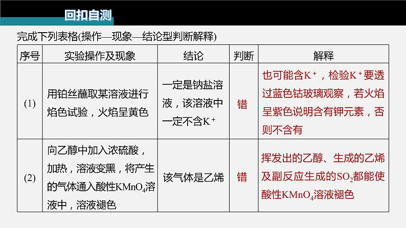 新高考版高考化学二轮复习（新高考版） 第1部分 专题突破  专题20　物质的检验、鉴别　简单实验方案的设计及评价课件PPT第3页