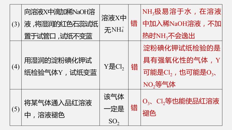 新高考版高考化学二轮复习（新高考版） 第1部分 专题突破  专题20　物质的检验、鉴别　简单实验方案的设计及评价课件PPT04