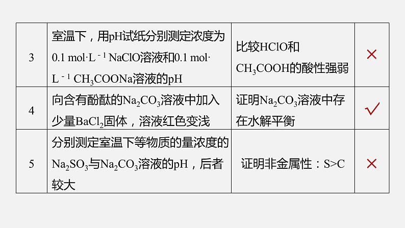 新高考版高考化学二轮复习（新高考版） 第2部分 回扣基础 规范答题  九、表格实验中实验操作与实验目的正误判断20例课件PPT04