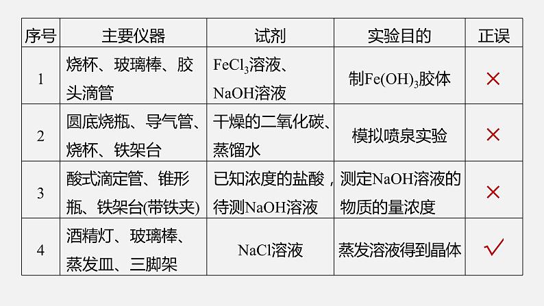 新高考版高考化学二轮复习（新高考版） 第2部分 回扣基础 规范答题  十、表格实验中实验操作与仪器（或试剂）选择正误判断20例课件PPT第3页