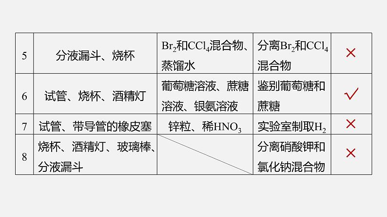 新高考版高考化学二轮复习（新高考版） 第2部分 回扣基础 规范答题  十、表格实验中实验操作与仪器（或试剂）选择正误判断20例课件PPT第4页