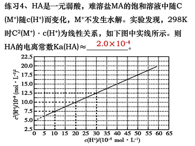 2023届高三化学第二轮复习： 专题八------电解质溶液中有关常数的计算课件PPT第5页