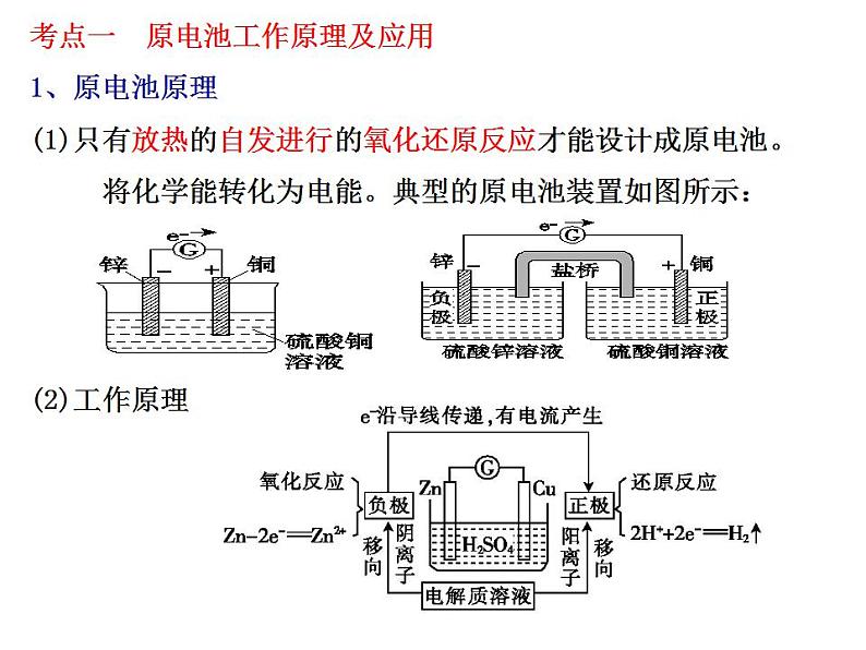 2023届高三化学第二轮复习： 专题六------化学能与电能课件PPT第2页