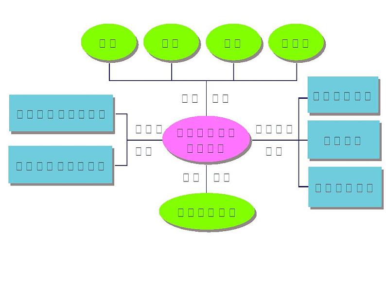 2023届高三化学第二轮复习： 专题七------化学反应速率与化学平衡课件PPT第2页