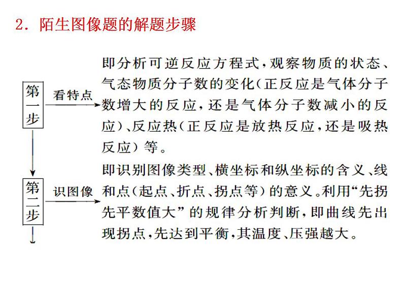 2023届高三化学第二轮复习： 专题七------化学反应速率与化学平衡课件PPT第7页