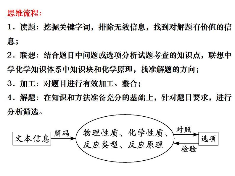 2023届高三化学第二轮复习： 专题十   化学与与传统文化及STSE1课件PPT第3页