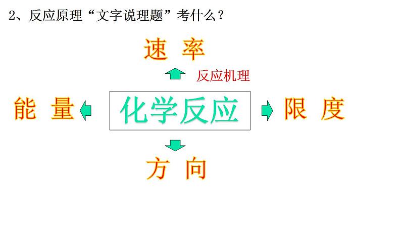 2023届高三化学第二轮复习：文字说理题的规范描述课件PPT第4页