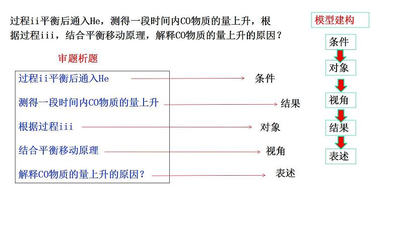 2023届高三化学第二轮复习：文字说理题的规范描述课件PPT第6页