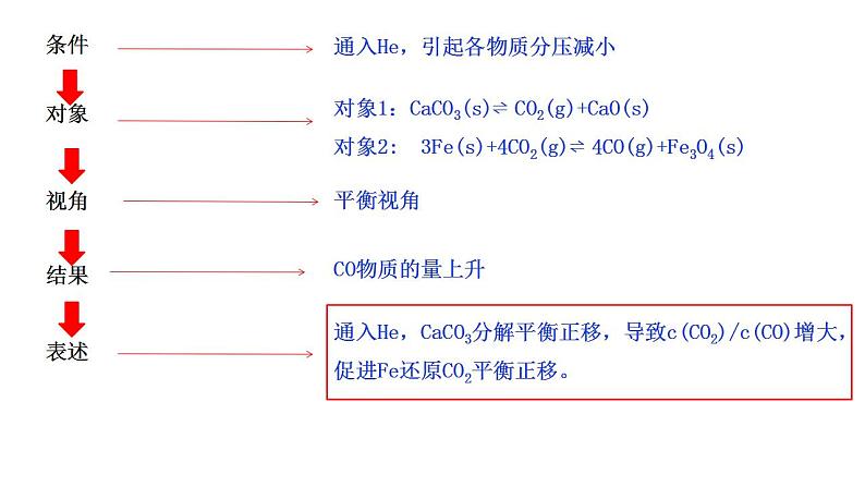 2023届高三化学第二轮复习：文字说理题的规范描述课件PPT第7页