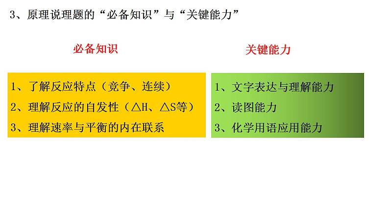 2023届高三化学第二轮复习：文字说理题的规范描述课件PPT第8页