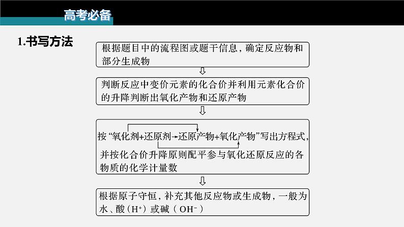 新高考版高考化学二轮复习（新高考版） 第1部分 专题突破  专题5　题型专攻1　“陌生情景下”方程式的书写课件PPT04