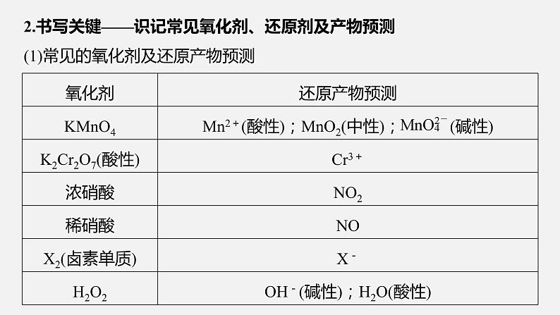 新高考版高考化学二轮复习（新高考版） 第1部分 专题突破  专题5　题型专攻1　“陌生情景下”方程式的书写课件PPT05