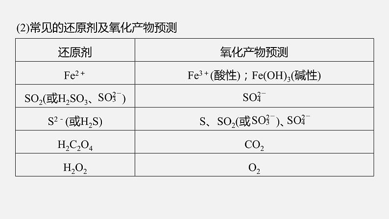 新高考版高考化学二轮复习（新高考版） 第1部分 专题突破  专题5　题型专攻1　“陌生情景下”方程式的书写课件PPT07