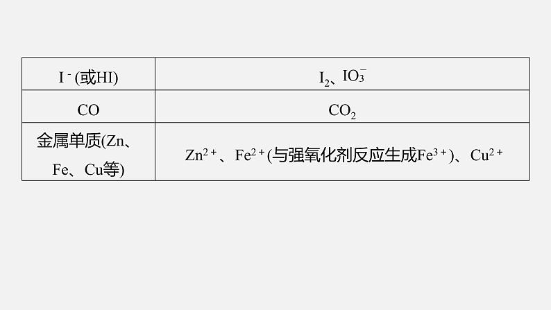 新高考版高考化学二轮复习（新高考版） 第1部分 专题突破  专题5　题型专攻1　“陌生情景下”方程式的书写课件PPT08