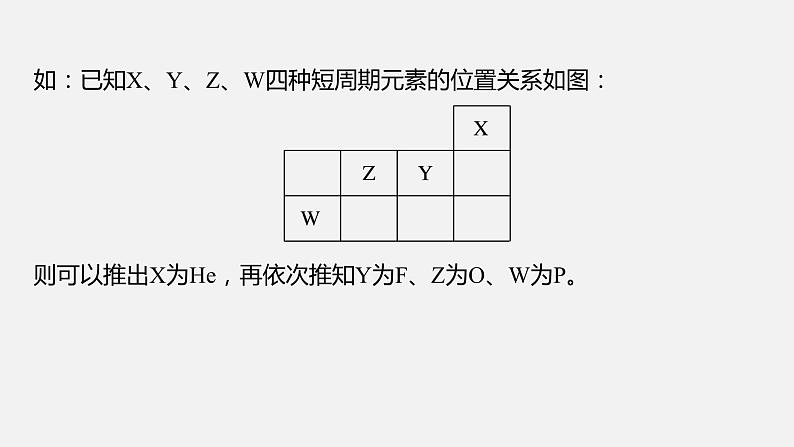 新高考版高考化学二轮复习（新高考版） 第1部分 专题突破  专题10　题型专攻3 物质结构与性质选择题课件PPT06