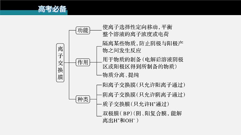 新高考版高考化学二轮复习（新高考版） 第1部分 专题突破  专题12　题型专攻4　电化学离子交换膜的分析与应用课件PPT第4页