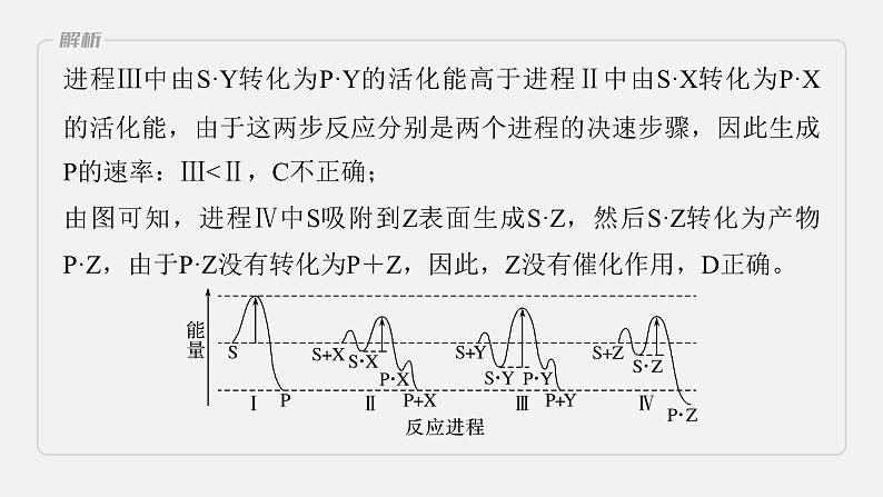 新高考版高考化学二轮复习（新高考版） 第1部分 专题突破  专题15　题型专攻5　化学反应历程图像分析课件PPT06