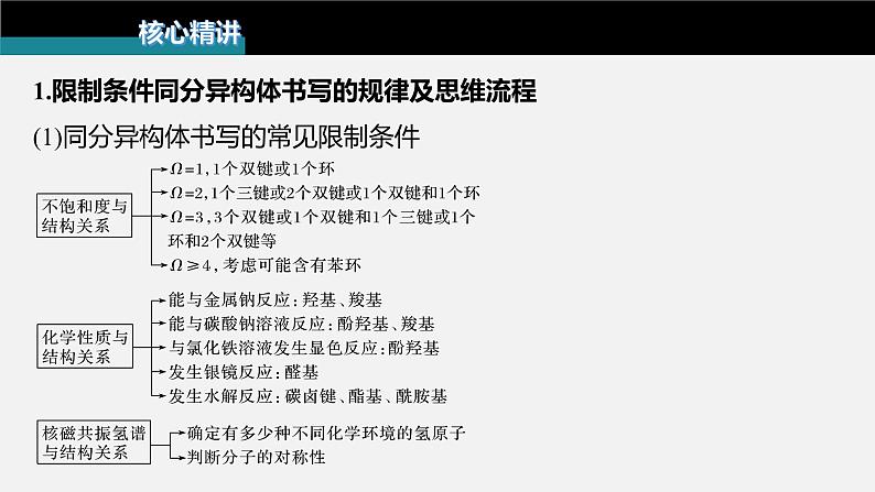 新高考版高考化学二轮复习（新高考版） 第1部分 专题突破  专题22　限制条件同分异构体的书写课件PPT08