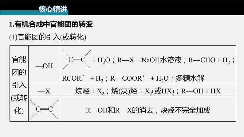 新高考版高考化学二轮复习（新高考版） 第1部分 专题突破  专题23　有机合成路线的设计课件PPT05