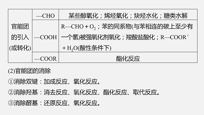 新高考版高考化学二轮复习（新高考版） 第1部分 专题突破  专题23　有机合成路线的设计课件PPT06