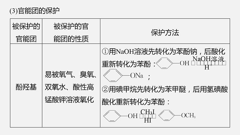 新高考版高考化学二轮复习（新高考版） 第1部分 专题突破  专题23　有机合成路线的设计课件PPT07