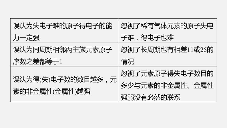 新高考版高考化学二轮复习（新高考版） 第2部分 回扣基础 规范答题  三、化学基本理论误区突破课件PPT06