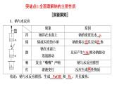 专题突破07 钠及其化合物-2022-2023学年高一化学同步重难点专项突破（人教版2019必修第一册）课件PPT