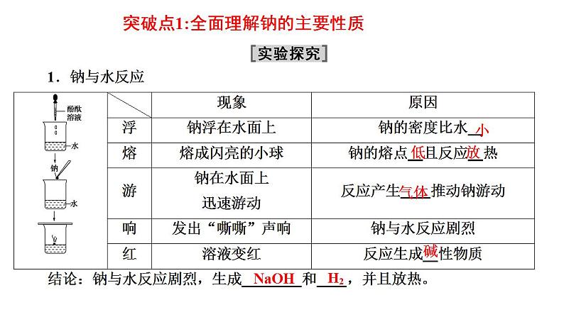 专题突破07 钠及其化合物-2022-2023学年高一化学同步重难点专项突破（人教版2019必修第一册）课件PPT第3页