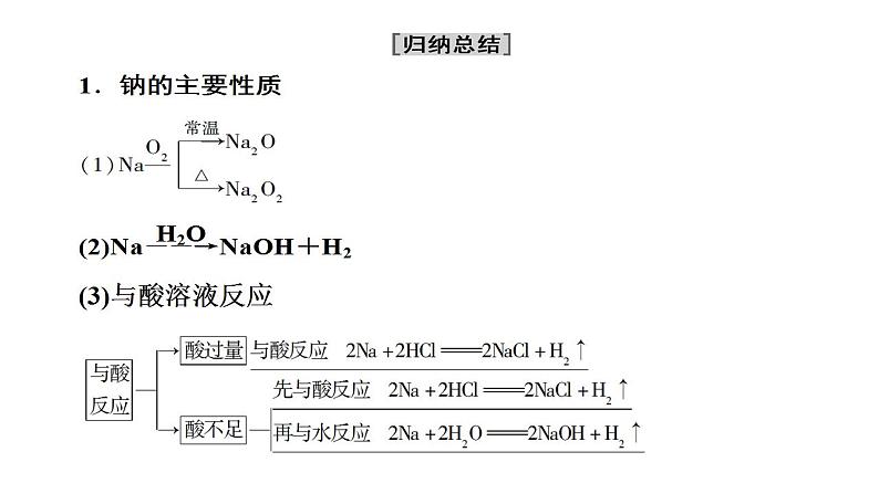 专题突破07 钠及其化合物-2022-2023学年高一化学同步重难点专项突破（人教版2019必修第一册）课件PPT第5页