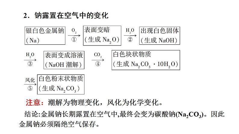 专题突破07 钠及其化合物-2022-2023学年高一化学同步重难点专项突破（人教版2019必修第一册）课件PPT第7页