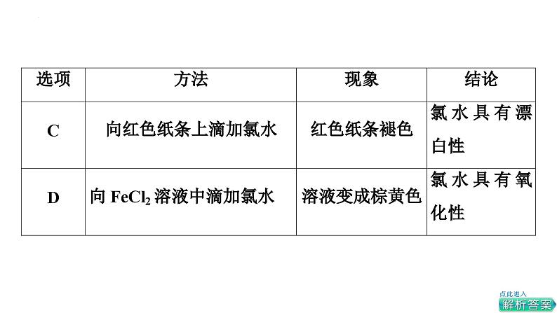 专题突破10 氯及其化合物的综合实验探究-2022-2023学年高一化学同步重难点专项突破（人教版2019必修第一册）课件PPT第6页