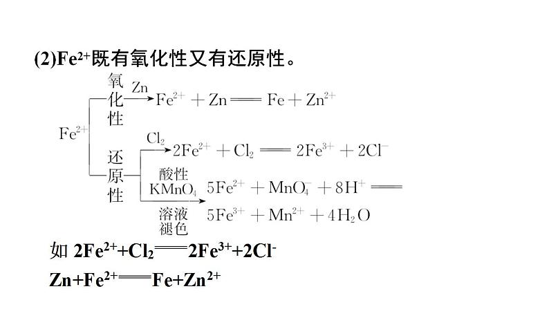 专题突破15 利用“价态二维图”认识铁及其化合物的关系-2022-2023学年高一化学同步重难点专项突破（人教版2019必修第一册）课件PPT05