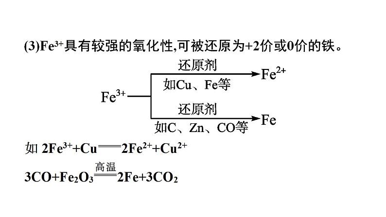 专题突破15 利用“价态二维图”认识铁及其化合物的关系-2022-2023学年高一化学同步重难点专项突破（人教版2019必修第一册）课件PPT06