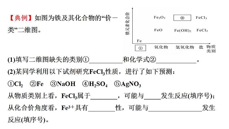 专题突破15 利用“价态二维图”认识铁及其化合物的关系-2022-2023学年高一化学同步重难点专项突破（人教版2019必修第一册）课件PPT08