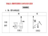 专题突破17 元素周期律-2022-2023学年高一化学同步重难点专项突破（人教版2019必修第一册）课件PPT