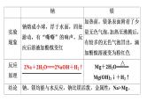 专题突破17 元素周期律-2022-2023学年高一化学同步重难点专项突破（人教版2019必修第一册）课件PPT