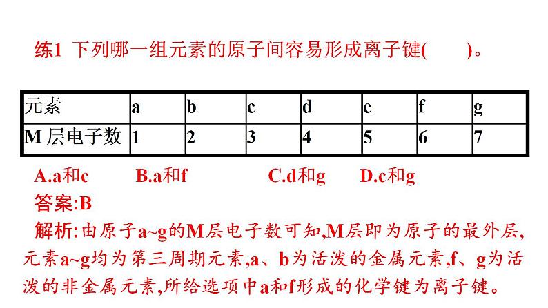 专题突破20 物质变化中的化学键变化-2022-2023学年高一化学同步重难点专项突破（人教版2019必修第一册）课件PPT第5页