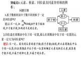 专题突破19 核素、同位素、元素的相对原子质量-2022-2023学年高一化学同步重难点专项突破（人教版2019必修第一册）课件PPT