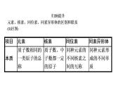 专题突破19 核素、同位素、元素的相对原子质量-2022-2023学年高一化学同步重难点专项突破（人教版2019必修第一册）课件PPT