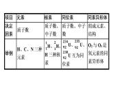 专题突破19 核素、同位素、元素的相对原子质量-2022-2023学年高一化学同步重难点专项突破（人教版2019必修第一册）课件PPT