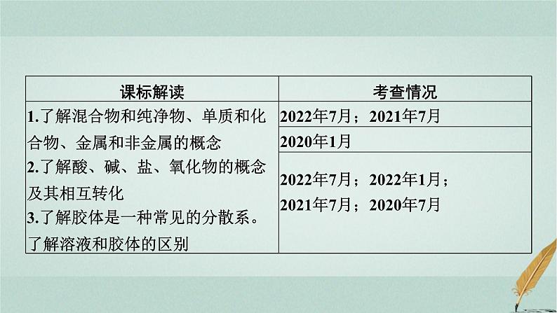 普通高中化学学业水平合格性考试复习专题一物质的组成、性质和分类课件02