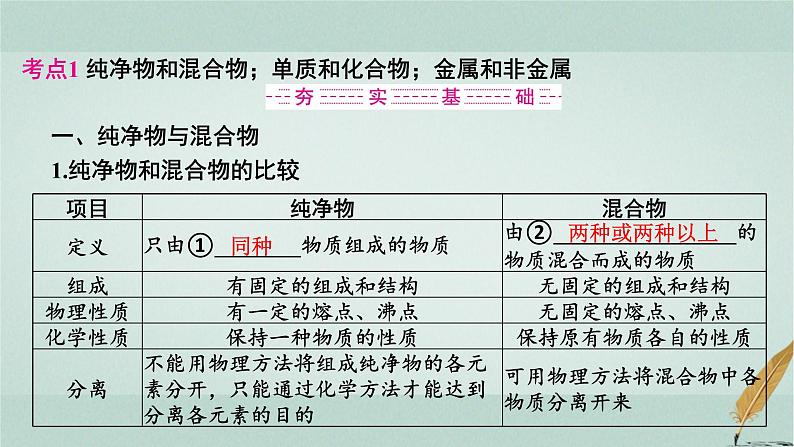 普通高中化学学业水平合格性考试复习专题一物质的组成、性质和分类课件03