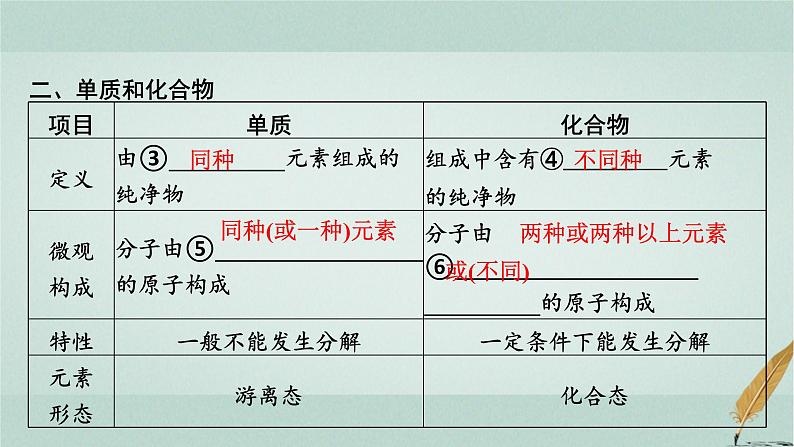 普通高中化学学业水平合格性考试复习专题一物质的组成、性质和分类课件06