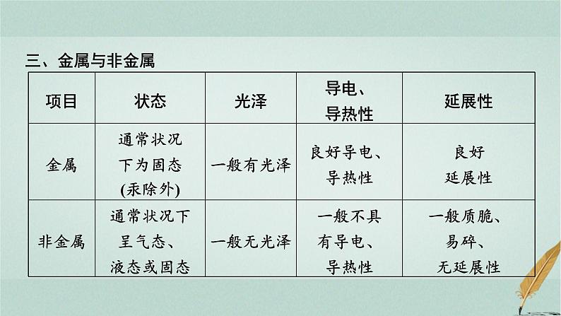 普通高中化学学业水平合格性考试复习专题一物质的组成、性质和分类课件07