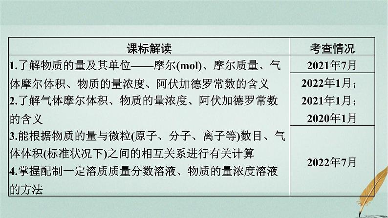 普通高中化学学业水平合格性考试复习专题二化学中常用计量课件02