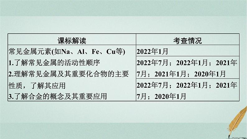 普通高中化学学业水平合格性考试复习专题四金属及其化合物课件02