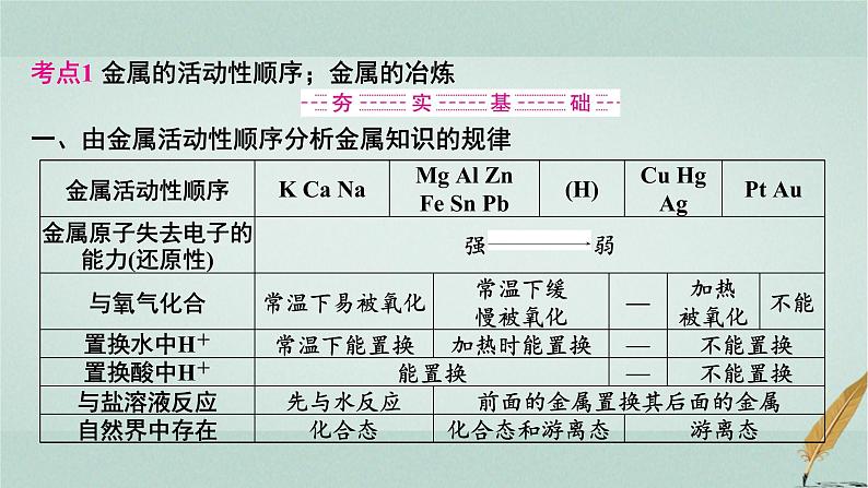 普通高中化学学业水平合格性考试复习专题四金属及其化合物课件03