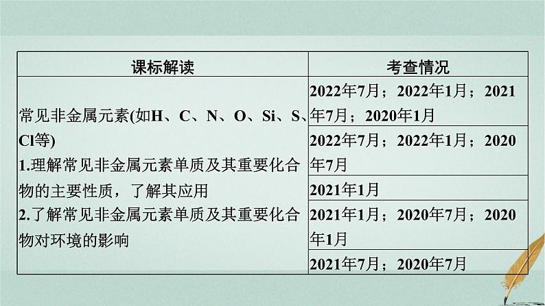 普通高中化学学业水平合格性考试复习专题五非金属元素及其化合物课件第2页