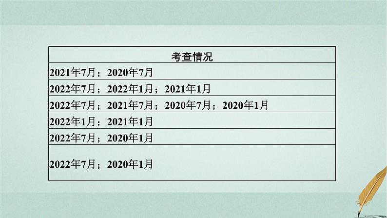 普通高中化学学业水平合格性考试复习专题六物质结构、元素周期表和元素周期律课件03