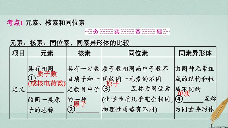 普通高中化学学业水平合格性考试复习专题六物质结构、元素周期表和元素周期律课件04